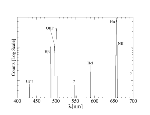 Emission Lines from Orion Nebula with a log scale to see less pronounced lines