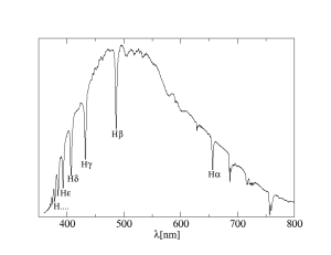 The spectrum of Sirius with the Balmer lines clearly visible