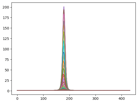 average data plot session1 betel