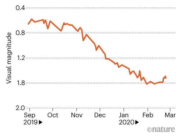 d41586-020-00561-z_17744012