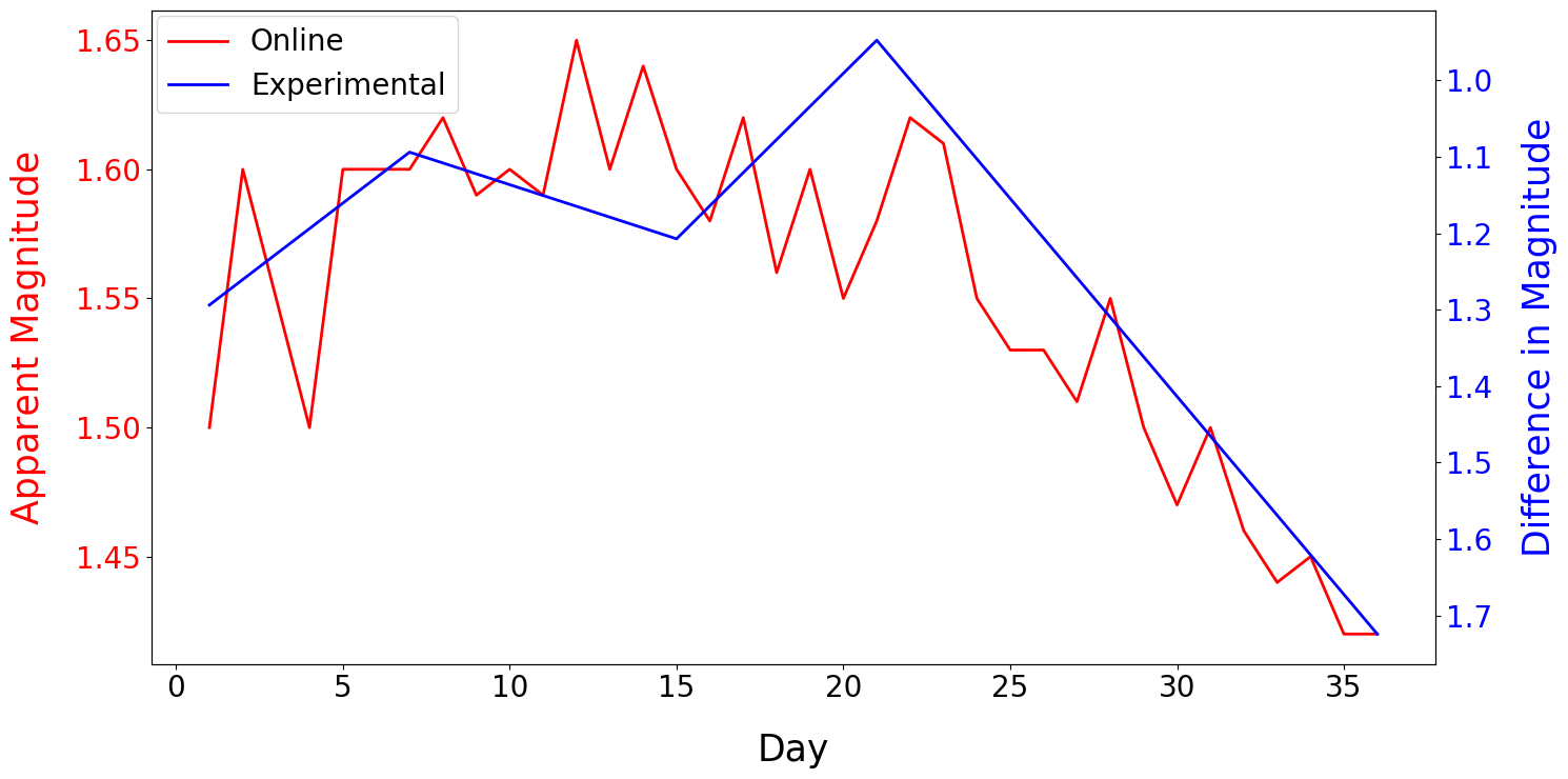 Data points betelbot and ours (5 sessions)