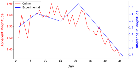 Data points betelbot and ours (5 sessions)