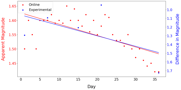 trendline betel bot and ours