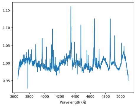 normalized alnilam B