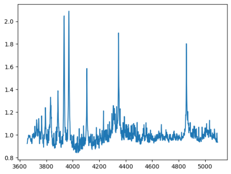normalized procyon F