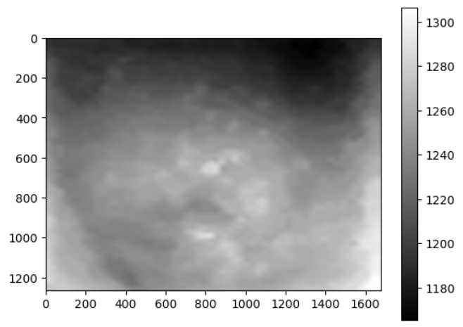 The noise map generated by Fig. 3